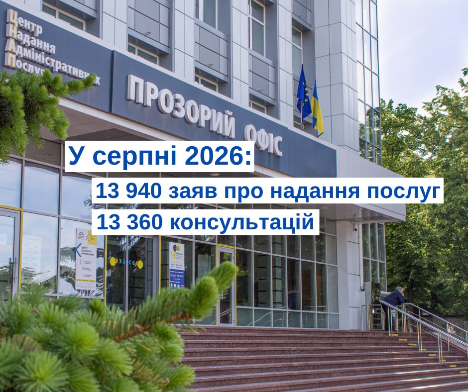 13 тисяч 940 заяв про надання реєстраційних, адміністративних, пенсійних і соціальних послуг подали до ЦНАП